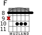 F для гитары - вариант 7