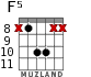 F5 для гитары - вариант 2