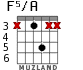 F5/A для гитары - вариант 2