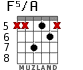 F5/A для гитары - вариант 3