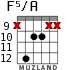 F5/A для гитары - вариант 4