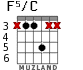 F5/C для гитары - вариант 2