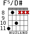 F5/D# для гитары - вариант 2