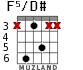 F5/D# для гитары - вариант 1