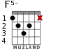 F5- для гитары - вариант 2