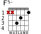 F5- для гитары - вариант 3