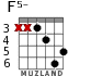 F5- для гитары - вариант 5