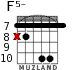 F5- для гитары - вариант 6