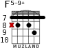 F5-9+ для гитары - вариант 3