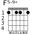 F5-9+ для гитары - вариант 1