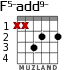 F5-add9- для гитары - вариант 5
