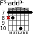 F5-add9- для гитары - вариант 6