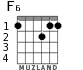 F6 для гитары - вариант 1