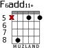 F6add11+ для гитары - вариант 4