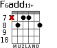 F6add11+ для гитары - вариант 5