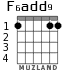 F6add9 для гитары