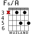 F6/A для гитары - вариант 2