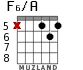 F6/A для гитары - вариант 5