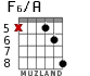 F6/A для гитары - вариант 6