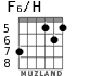 F6/H для гитары - вариант 3