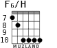 F6/H для гитары - вариант 7