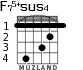 F75+sus4 для гитары - вариант 2