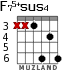 F75+sus4 для гитары - вариант 3