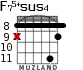 F75+sus4 для гитары - вариант 4