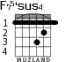 F75+sus4 для гитары - вариант 1