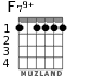 F79+ для гитары - вариант 2