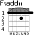 F7add11 для гитары
