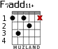F7add11+ для гитары - вариант 2