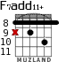 F7add11+ для гитары - вариант 3