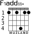 F7add11+ для гитары - вариант 4