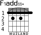 F7add11+ для гитары