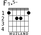 F7+5- для гитары - вариант 2