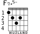 F7+5- для гитары - вариант 3