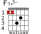 F7+5- для гитары - вариант 4