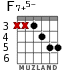 F7+5- для гитары - вариант 5