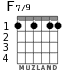 F7/9 для гитары - вариант 2