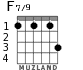 F7/9 для гитары - вариант 3