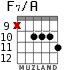 F7/A для гитары - вариант 5