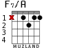 F7/A для гитары