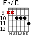 F7/C для гитары - вариант 6