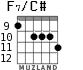 F7/C# для гитары - вариант 3