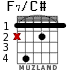 F7/C# для гитары
