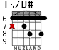 F7/D# для гитары - вариант 3
