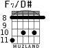 F7/D# для гитары - вариант 4