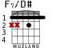 F7/D# для гитары - вариант 1