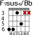 F7sus4/Bb для гитары - вариант 3